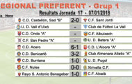 Resultats i classificacions de futbol