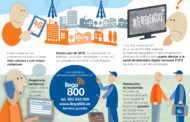 Les companyies telefòniques inicien les feines per ampliar i millorar la xarxa 4G a Vinaròs