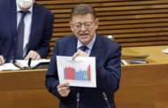 Puig destaca l'increment de 2.000 milions en sanitat, l'augment de l'atenció social i el reforç en educació
