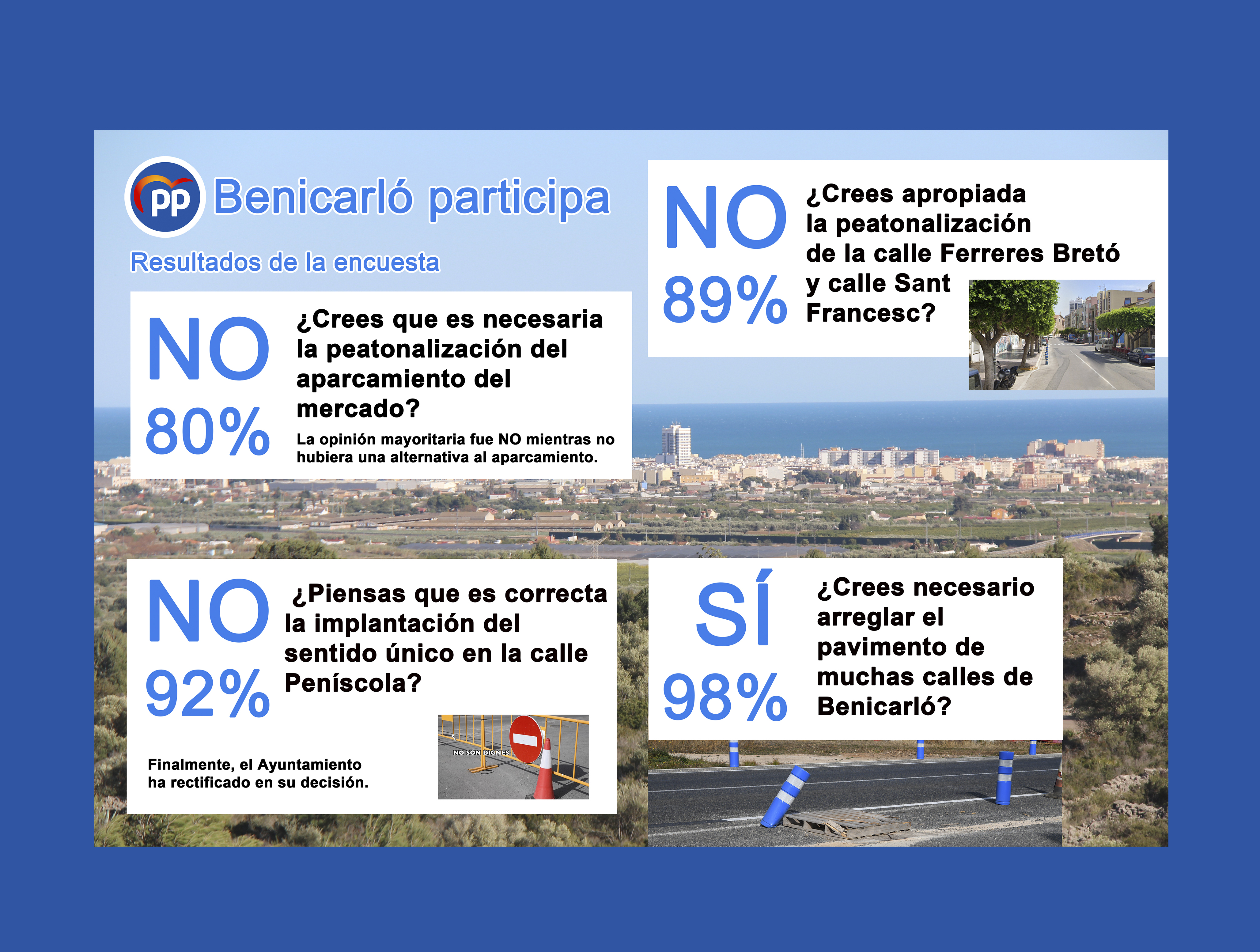Una enquesta del PP de Benicarló afirma que un 89% no volen la peatonalització de Ferreres Bretó i Sant Francesc