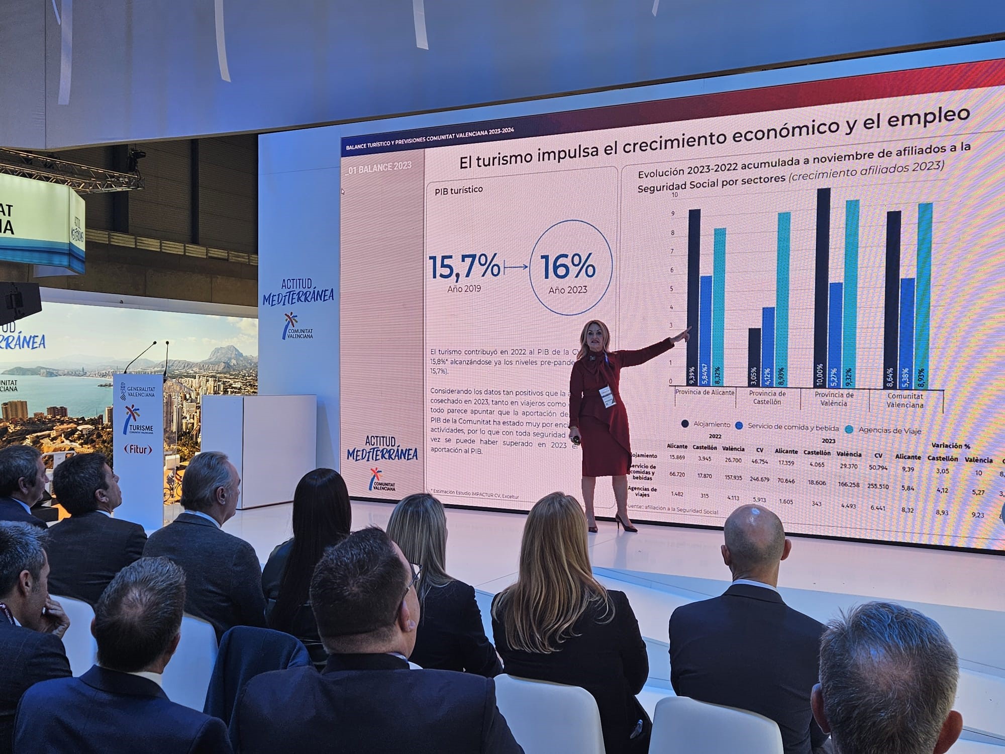Montes destaca les bones dades turístiques de 2023 i avança un pronòstic molt positiu per a 2024